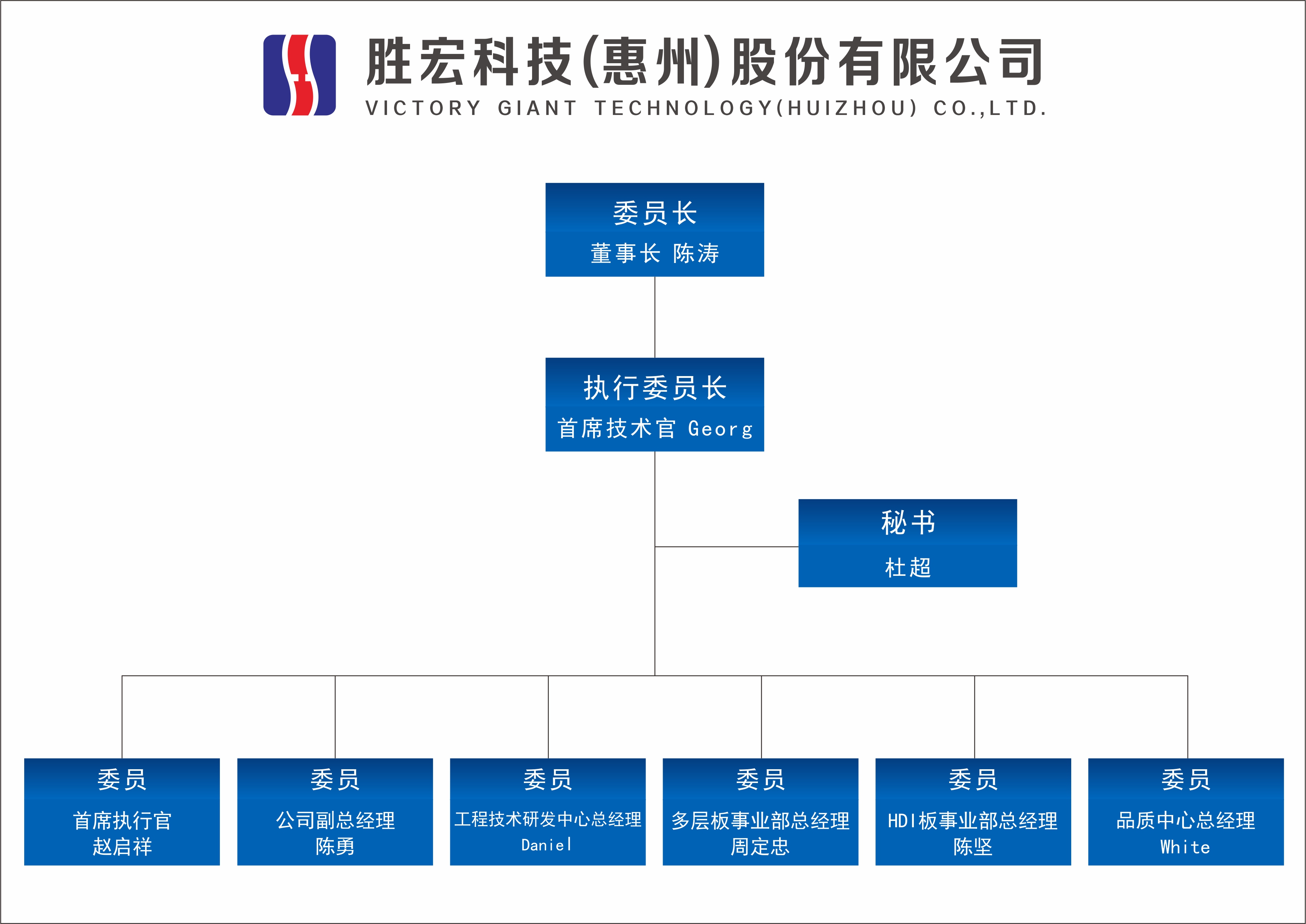 yabo.com科技技术委员会正式成立